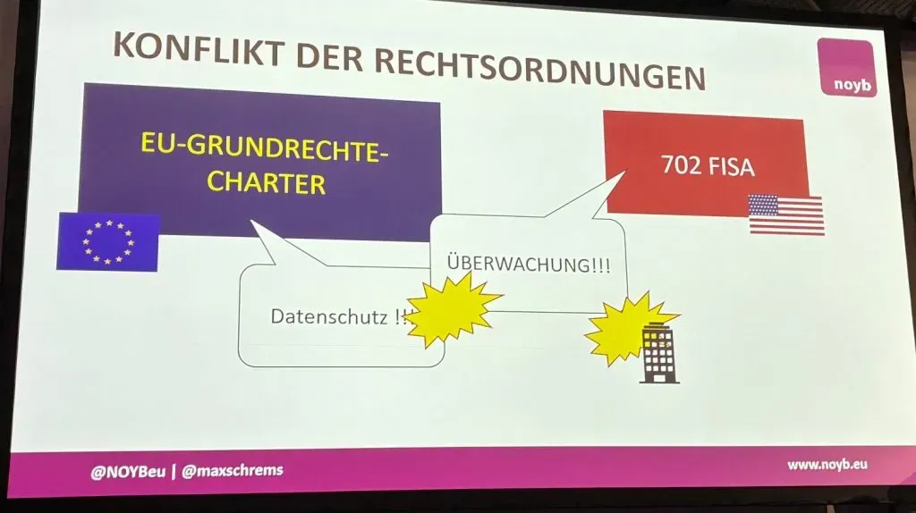 Darstellung des Konflikts der Rechtsordnungen zwischen EU und USA