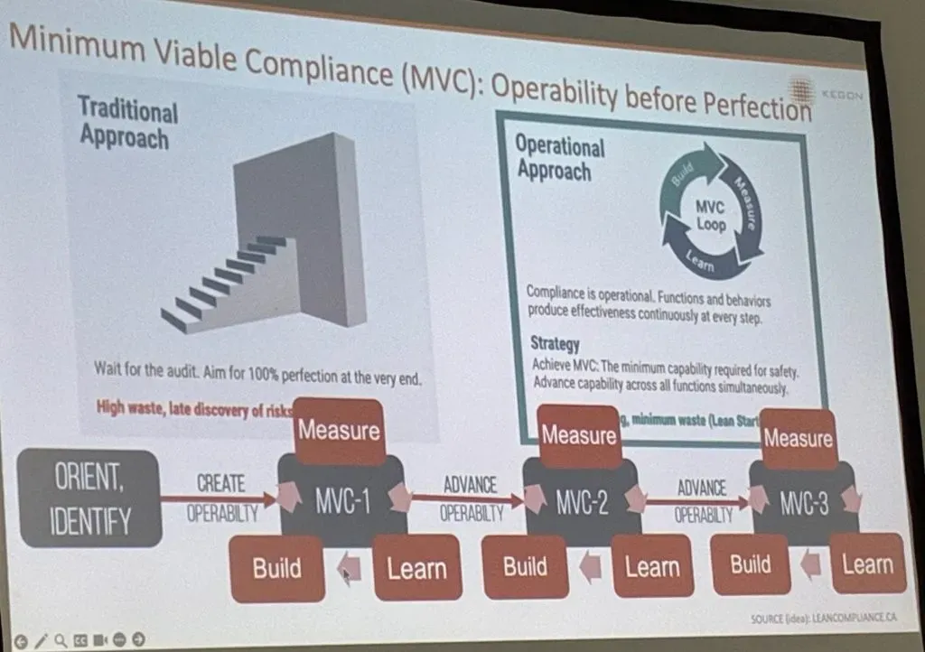 Ansatz der Minimum Viable Compliance als PDCA-Zyklus