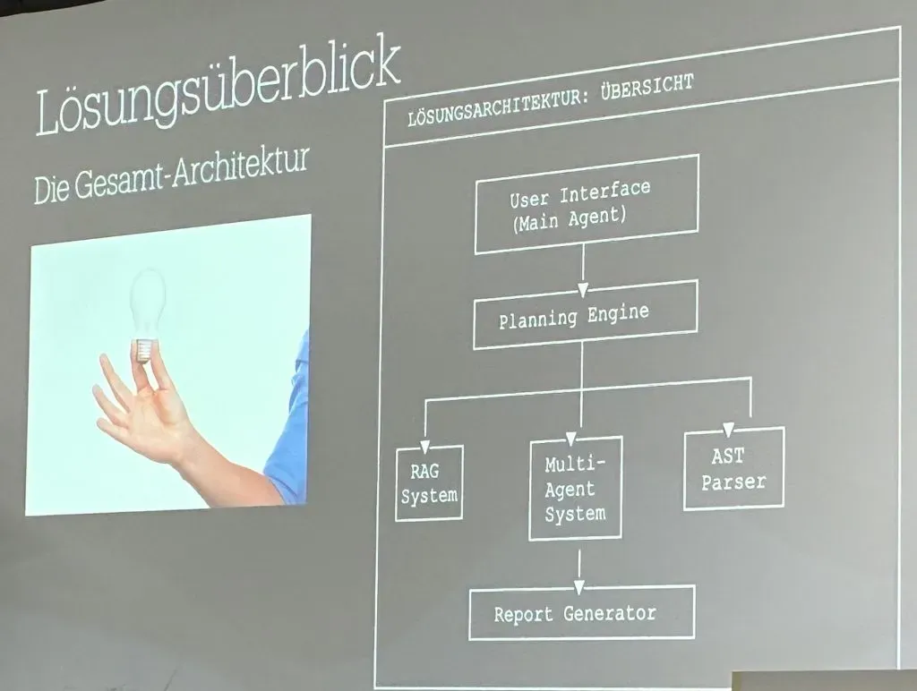 Überblick der Gesamt-Architektur des SARA-Projekts
