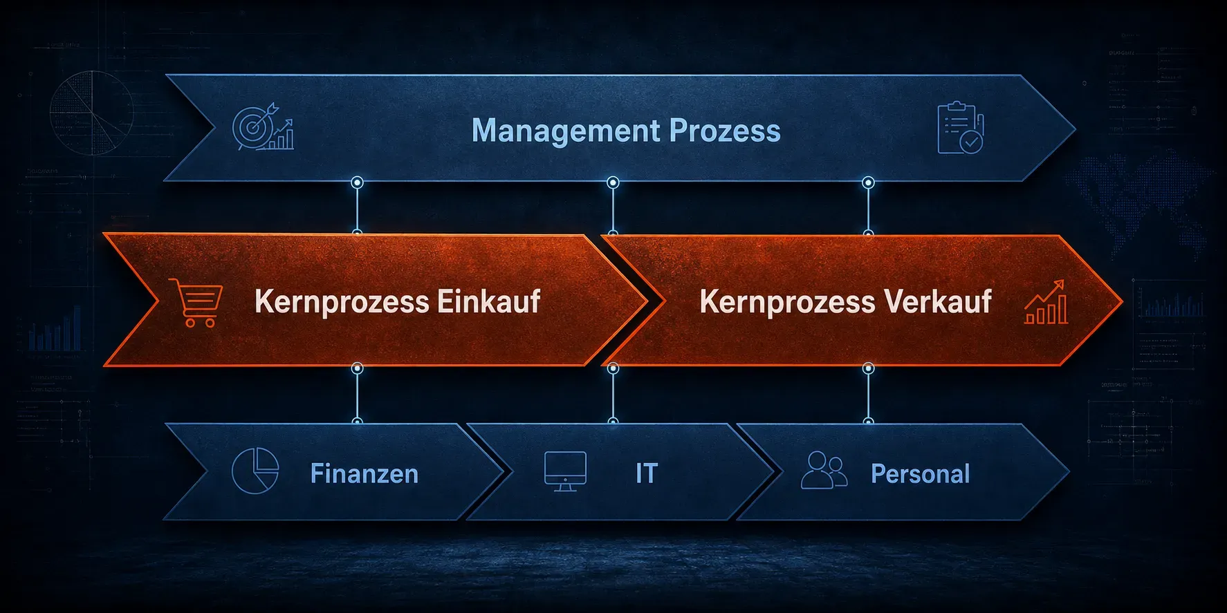 Management-Prozessübersicht einer Handelsorganisation