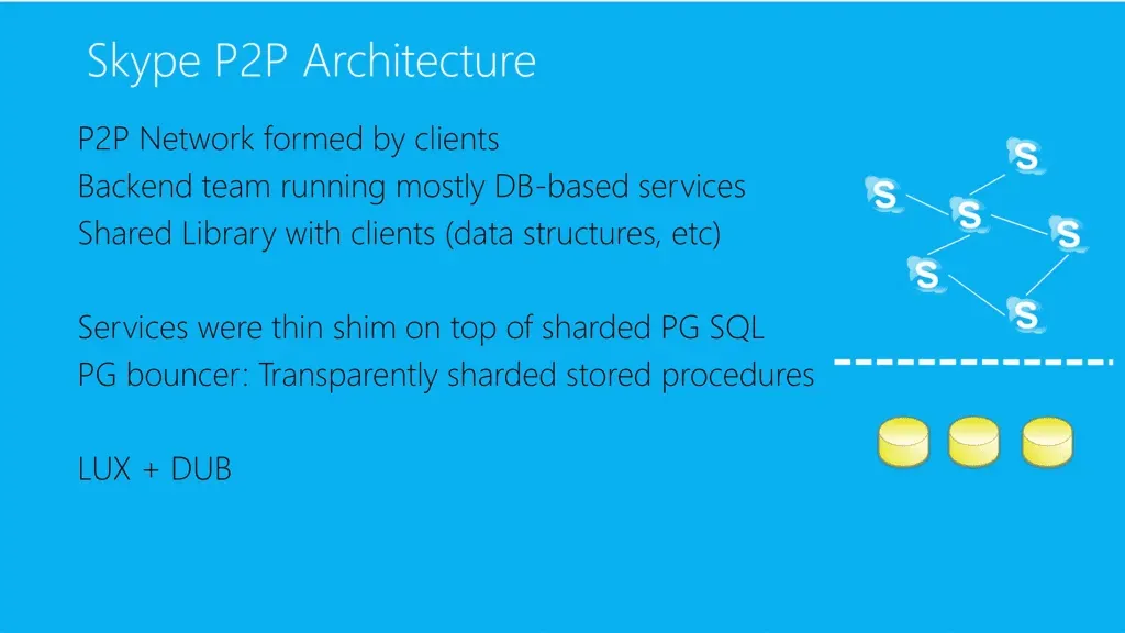 Skypes ursprüngliche P2P-Architektur