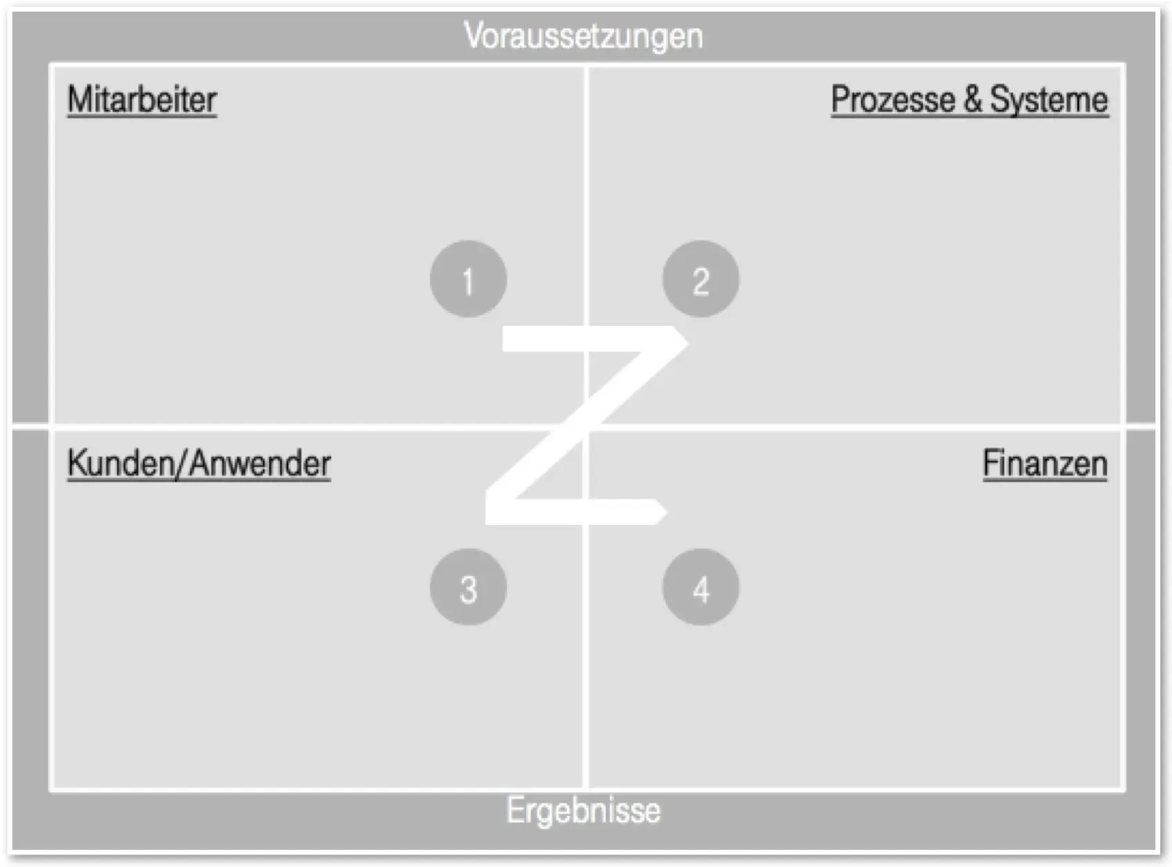 Vergleich japanischer und amerikanischer Management-Praktiken