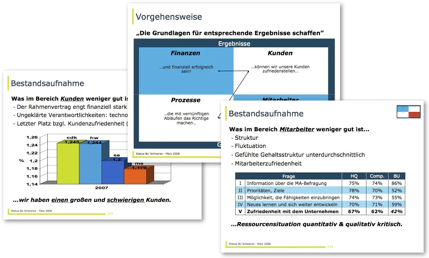 Die sieben Dimensionen der Theorie Z