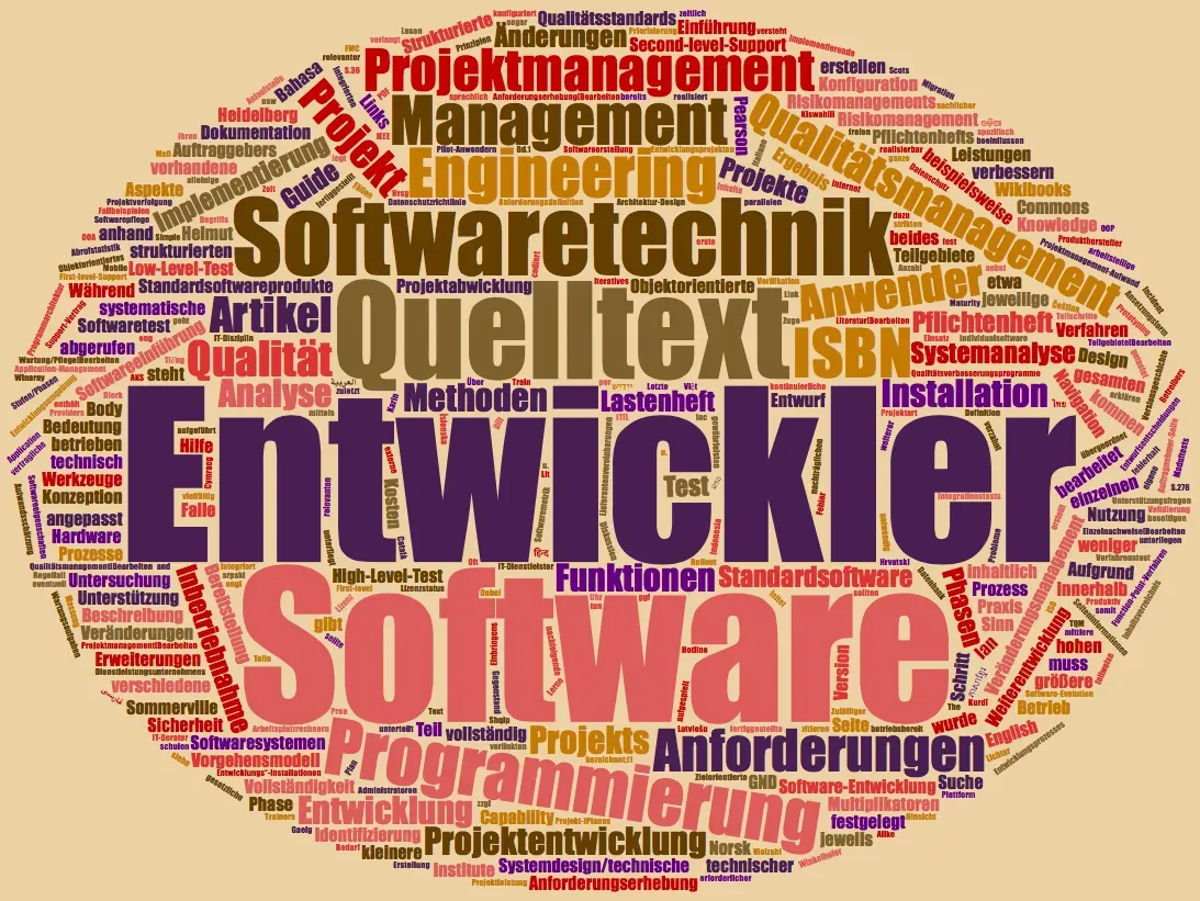 Wordcloud: Was macht einen Entwickler aus?